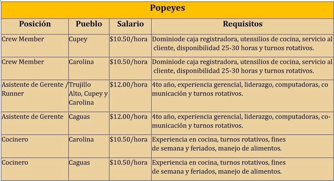 Flyer del anuncio, subido por el patrono